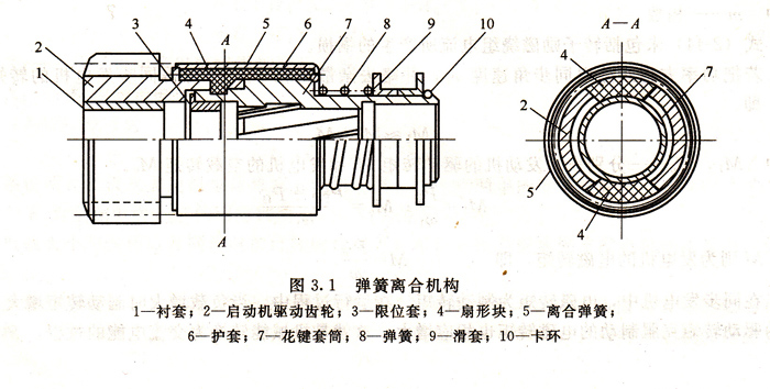 柴油發(fā)電機組的彈簧離合機構(gòu)結(jié)構(gòu)