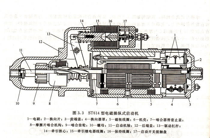 ST614͆(dng)C(j)ĽY(ji)(gu)D