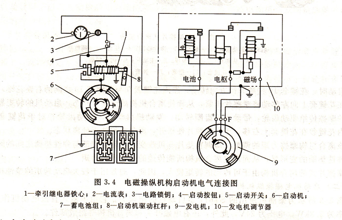 電磁操縱機(jī)構(gòu)啟動(dòng)機(jī)電氣接線圖