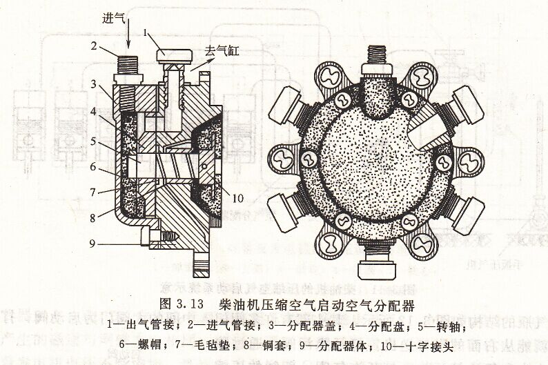 柴油發(fā)電機空氣分配器的結(jié)構(gòu)圖