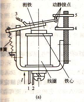 繼電器的結(jié)構(gòu)