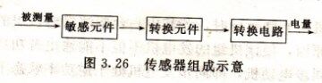 柴油發(fā)電機(jī)組傳感器組成示意圖