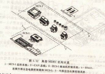 奔馳發(fā)電機(jī)MDEC控制系統(tǒng)的結(jié)構(gòu)