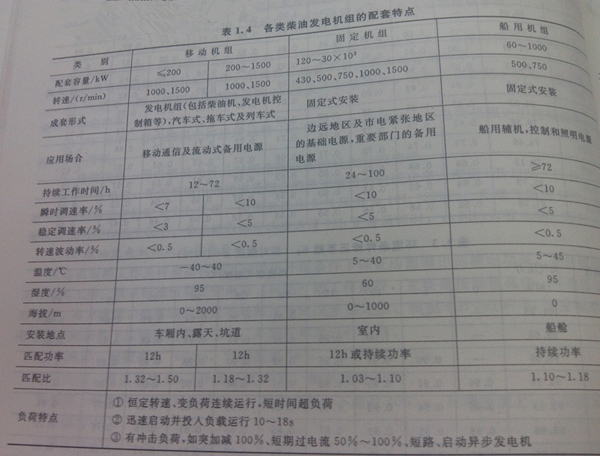 柴油機(jī)的技術(shù)特點是什么