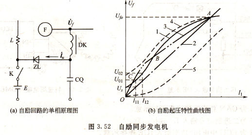 同步發(fā)電機(jī)恒壓勵(lì)磁系統(tǒng)