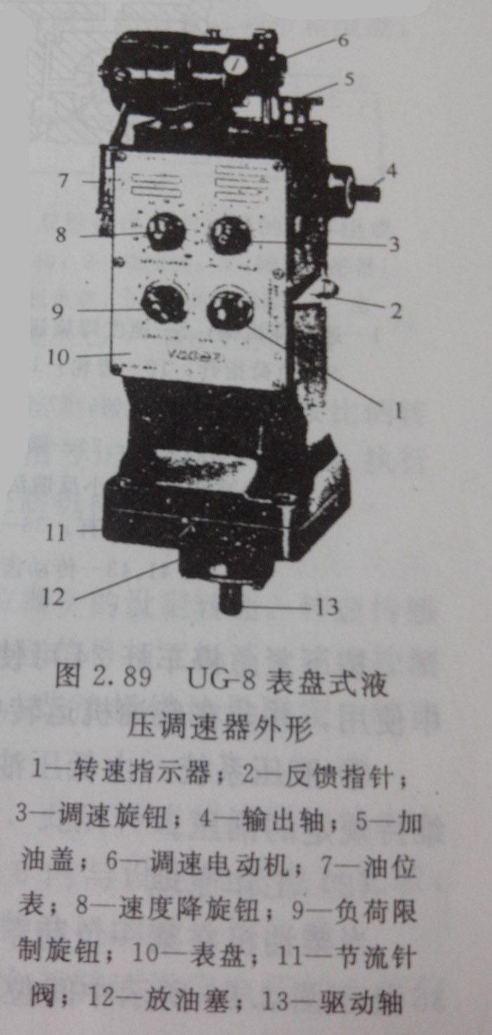玉柴發(fā)電機液壓調速器的結構組成有哪些?