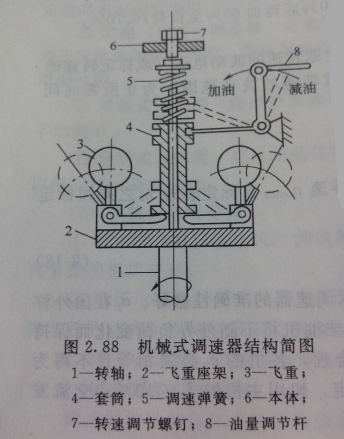 柴油發(fā)電機機械式調(diào)速器的結(jié)構(gòu)